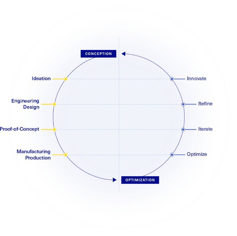 R&D Engineering | Medical Device Production Technologies