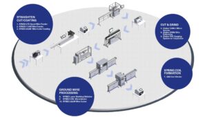 GUIDEWIRE MEDICAL DEVICE MANUFACTURING PROCESS INFOGRAPHIC